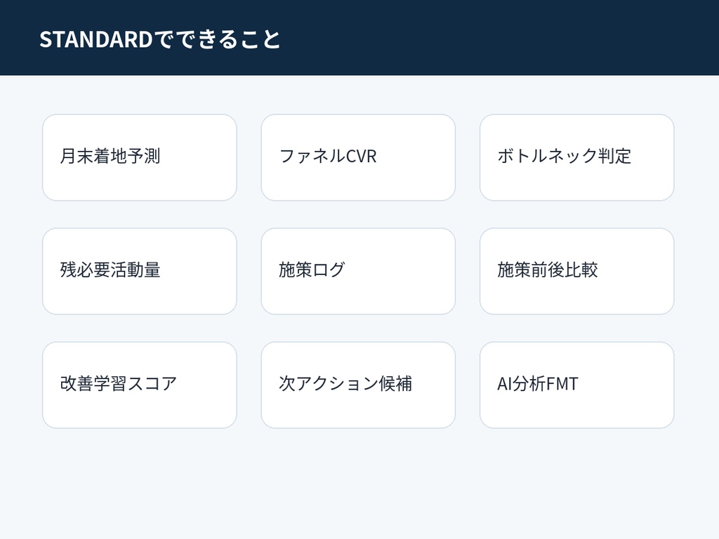 KPI改善学習OS|月末着地予測→ボトルネック→改善施策まで回すExcel【買い切り】