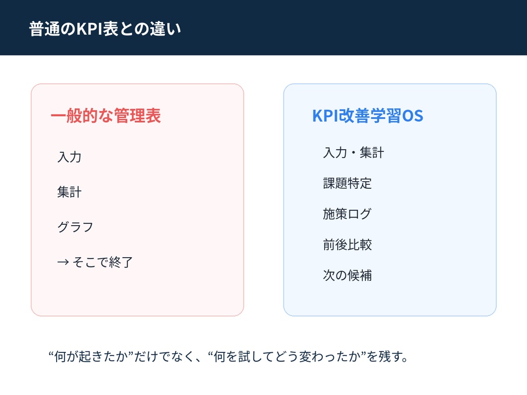 KPI改善学習OS|月末着地予測→ボトルネック→改善施策まで回すExcel【買い切り】
