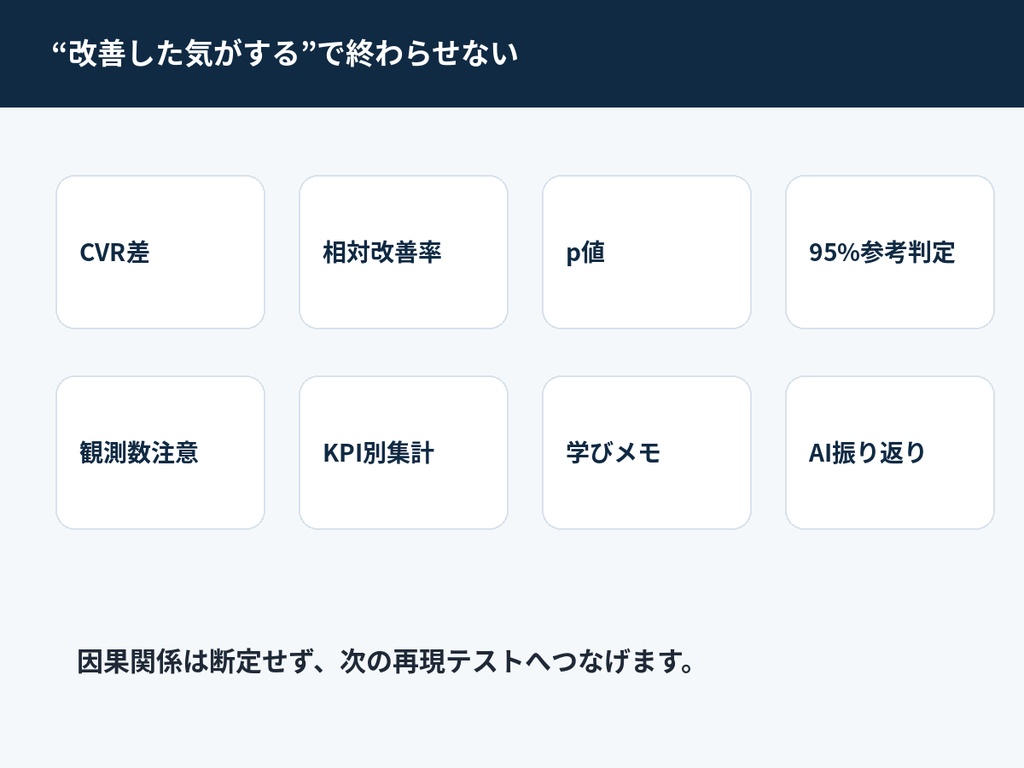 施策効果測定Excel|CVR前後比較・有意差・改善ログ|改善実験ログ MINI