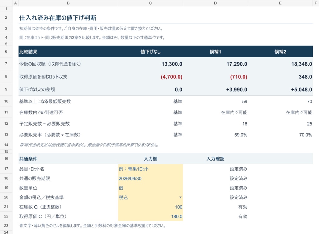 仕入れ済み在庫の値下げ比較シート｜回収額・ロット収支・必要販売数