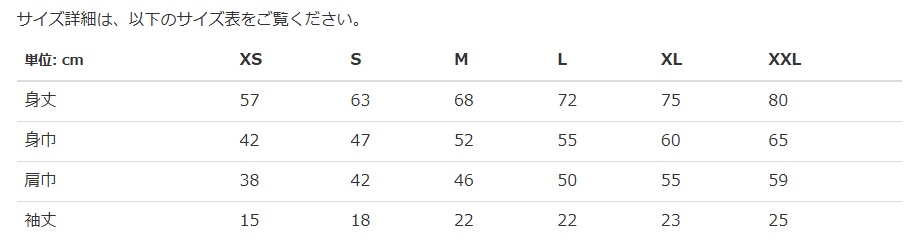 5周年&1万人記念グッズ