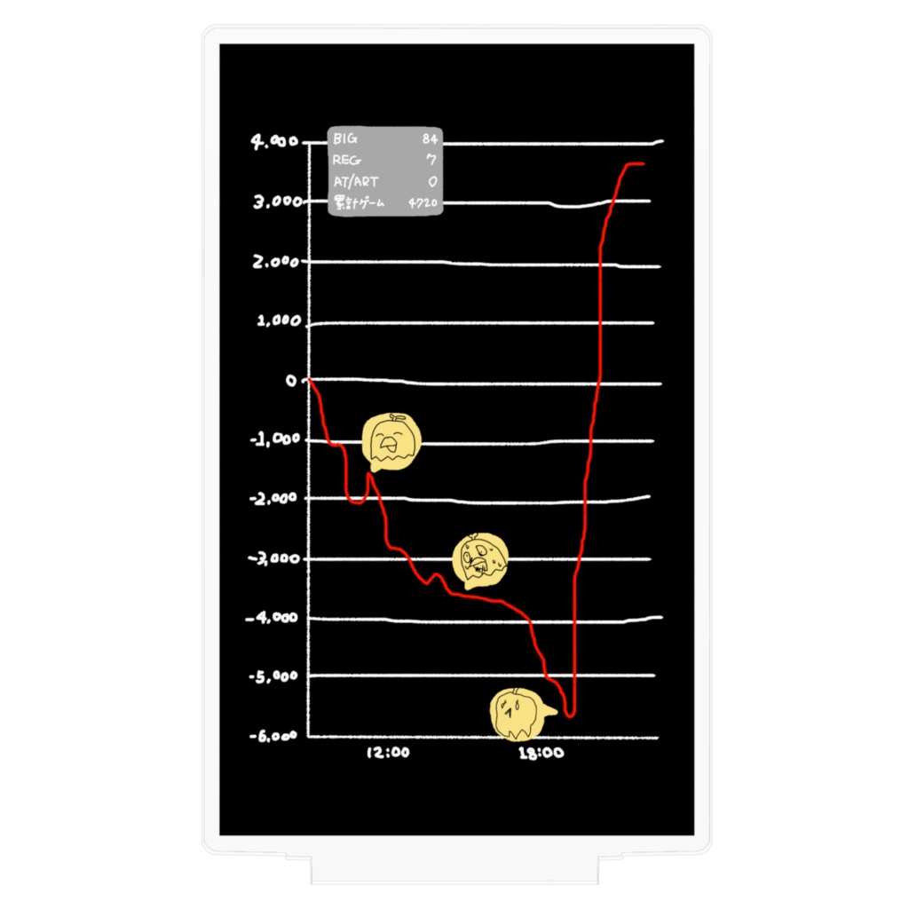 クソ負けグラフ アクスタ