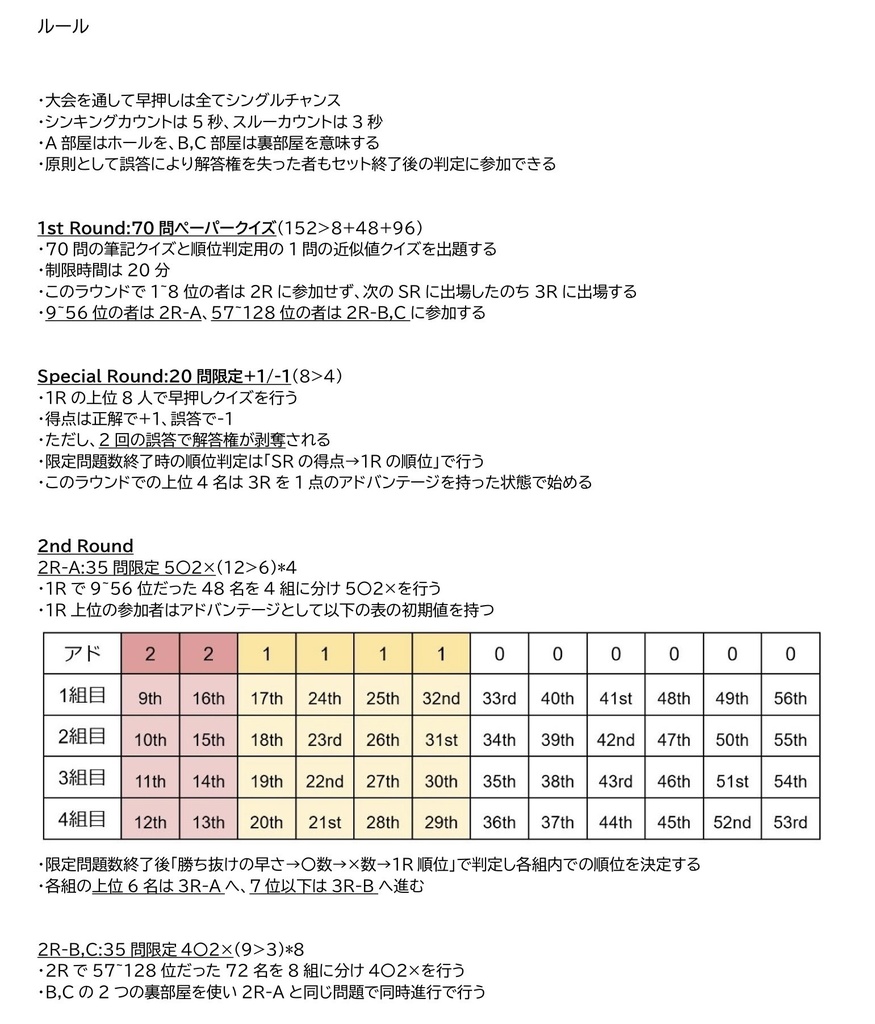 都立大学オープン東京公式記録集