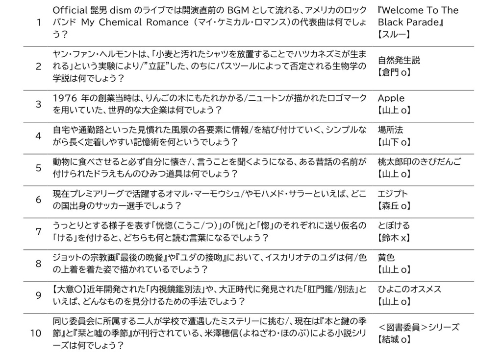 都立大学オープン東京公式記録集