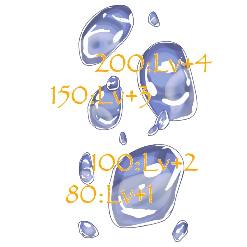 【無料版あり】侵蝕率表【DX3rd】