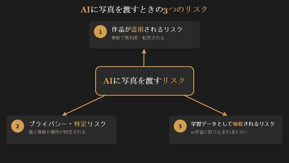 AI勉強術で学ぶ写真構図|“構図の罠”を抜け出す撮影後学習の教科書