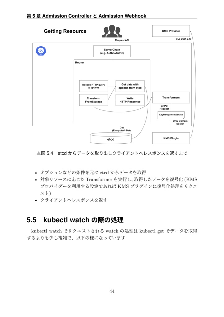 Kube API Server ~ Kubernetes API Serverの内部実装を見てみよう ~