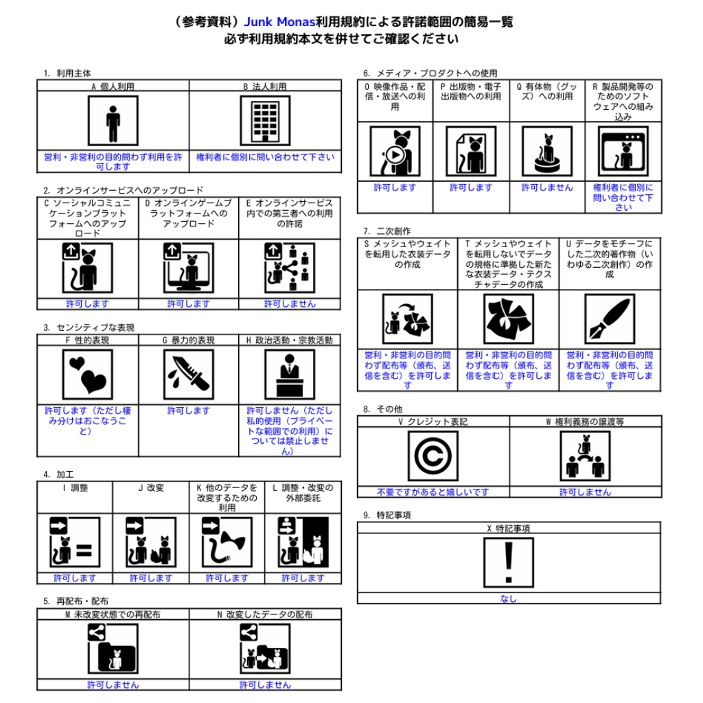 VRC向けオリジナル3Dモデル『Junk Monas(じゃんくもなす)』