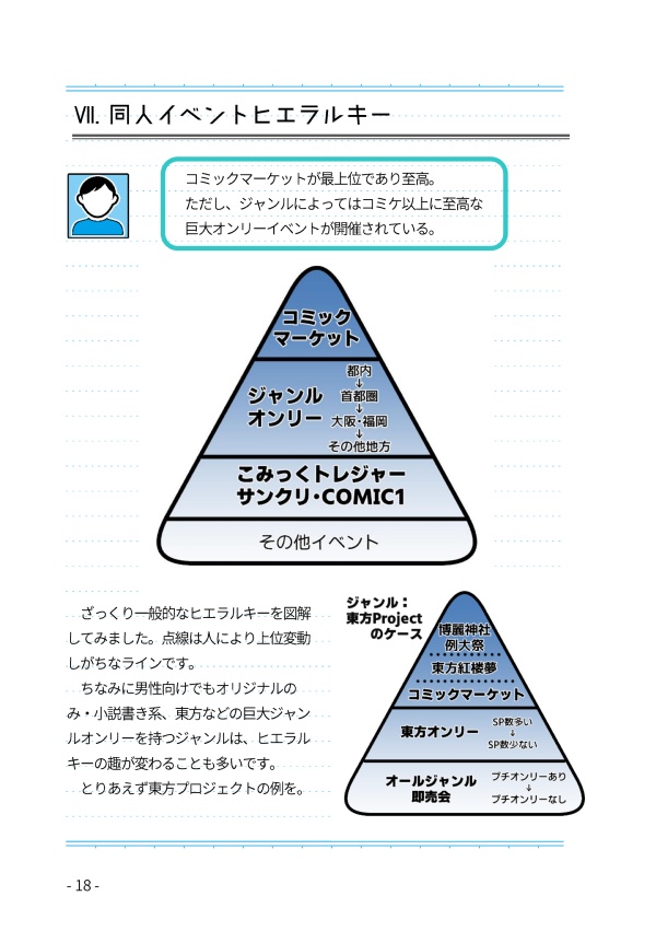 DRAFTNOTES No.05 同人誌と印刷所