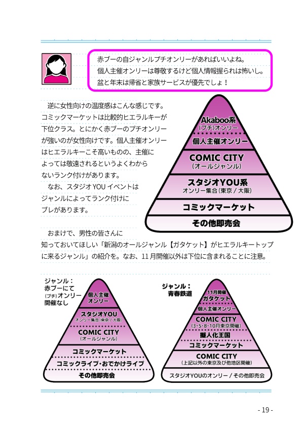 DRAFTNOTES No.05 同人誌と印刷所