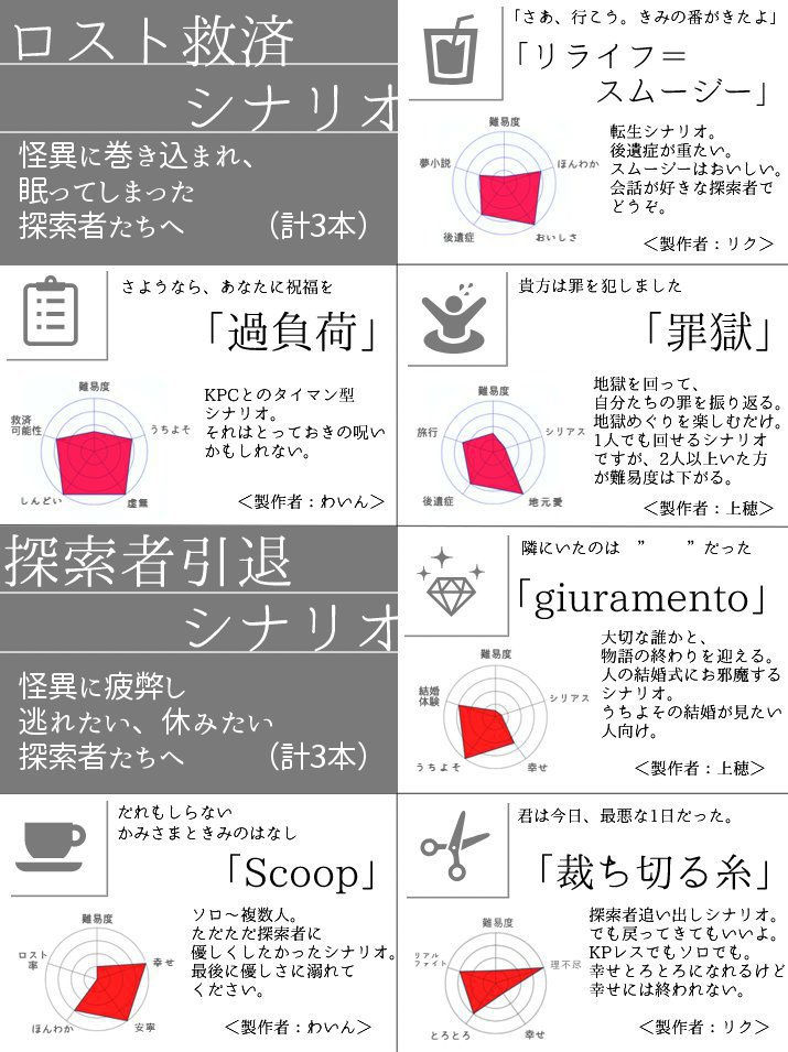 CoCシナリオ集「おくりびと」