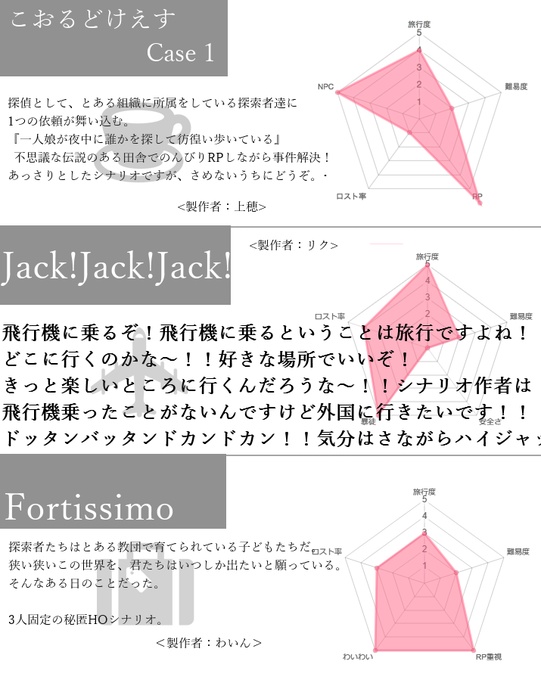 CoCシナリオ集「わたりびと」