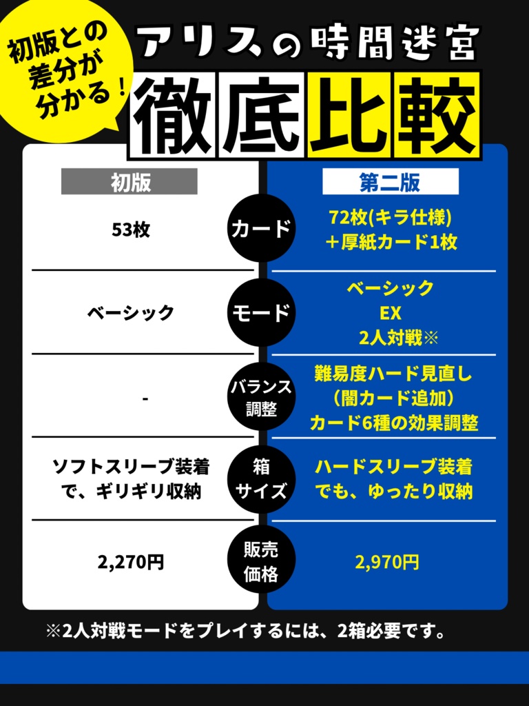 アリスの時間迷宮 第二版