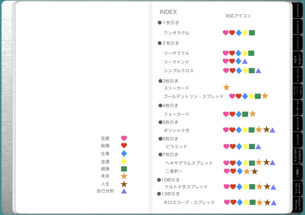 タロット リーディングノート