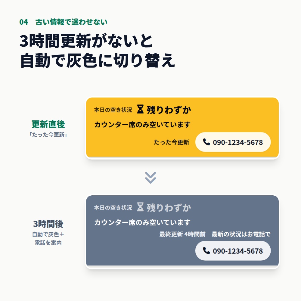 【空席なう・出店なう】飲食店・キッチンカー向けホームページCMS shop-cms