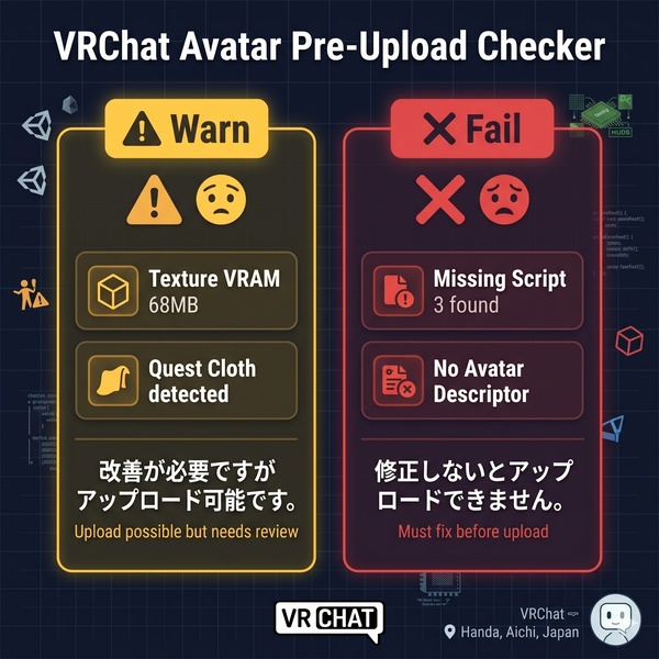 【無料】アバターアップロード事前チェックツール|VRChat Avatar Pre-Upload Checker 【Unity拡張】