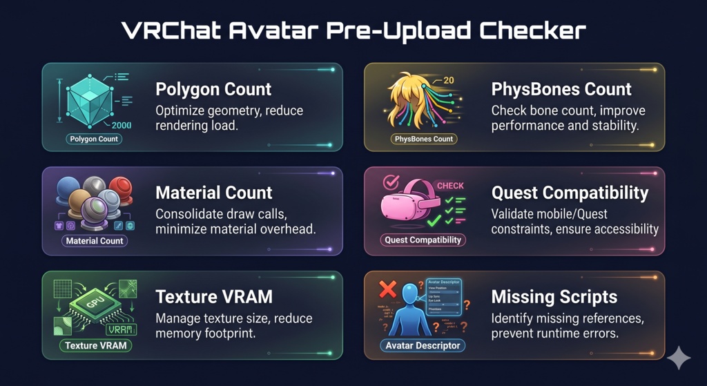 【無料】アバターアップロード事前チェックツール|VRChat Avatar Pre-Upload Checker 【Unity拡張】