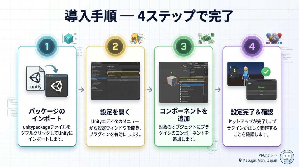 【無料】アバターアップロード事前チェックツール|VRChat Avatar Pre-Upload Checker 【Unity拡張】