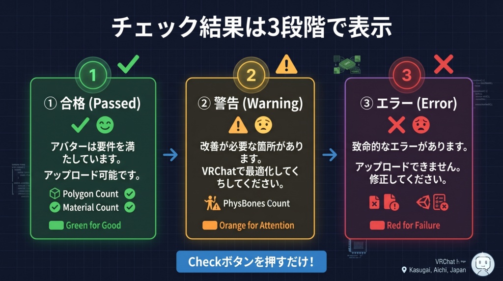【無料】アバターアップロード事前チェックツール|VRChat Avatar Pre-Upload Checker 【Unity拡張】