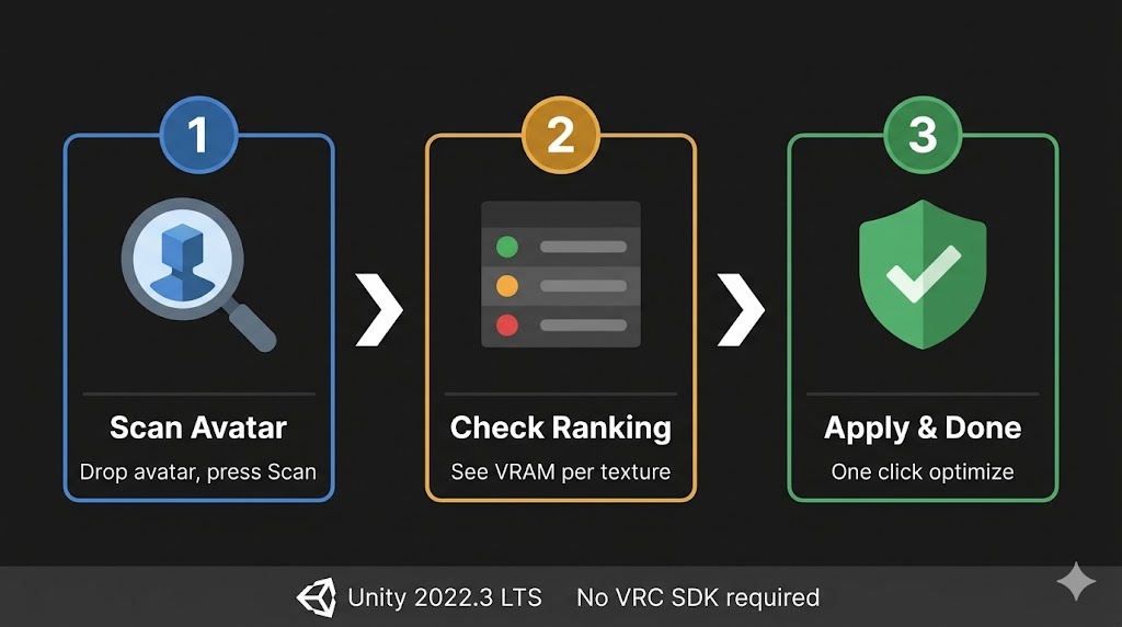 【無料】テクスチャ VRAM 最適化ウィザード | Texture VRAM Optimizer【Unity拡張】