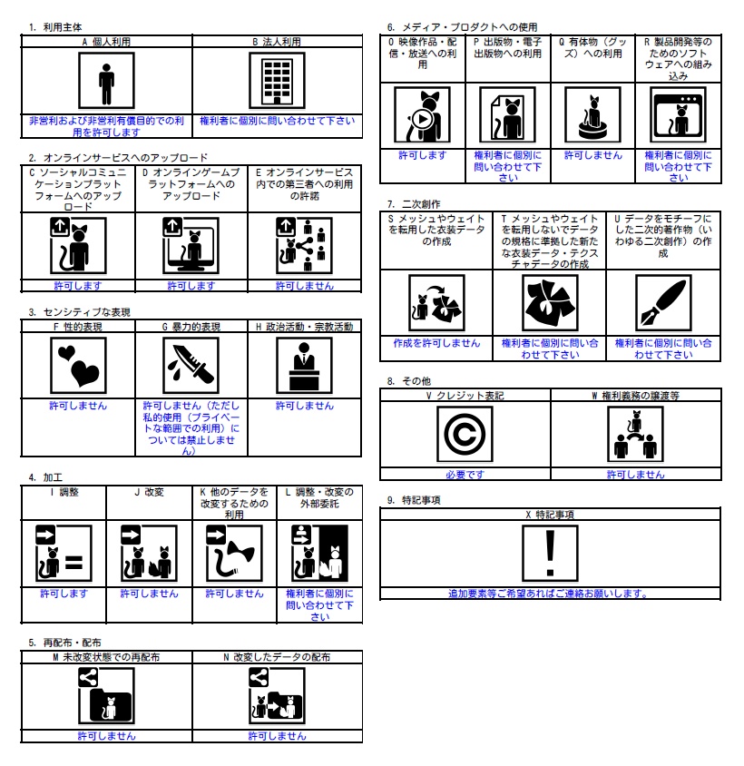 【VRM / VRChat対応】偉大なる愚者 / The GreatfulFool