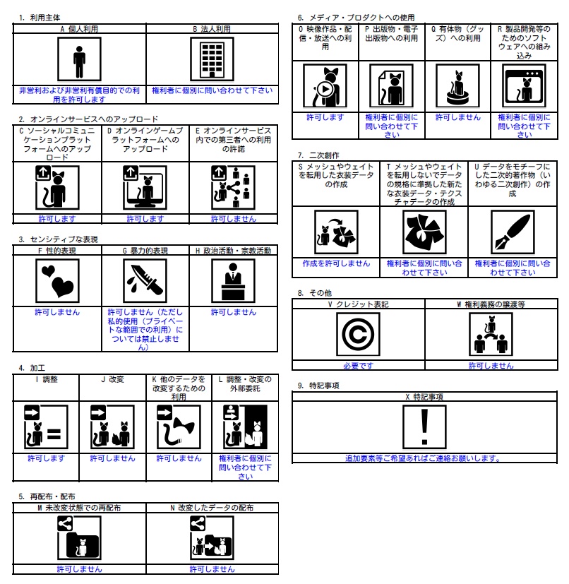 【VRM / VRChat】インコシスターズ / Parakeet-Sisters