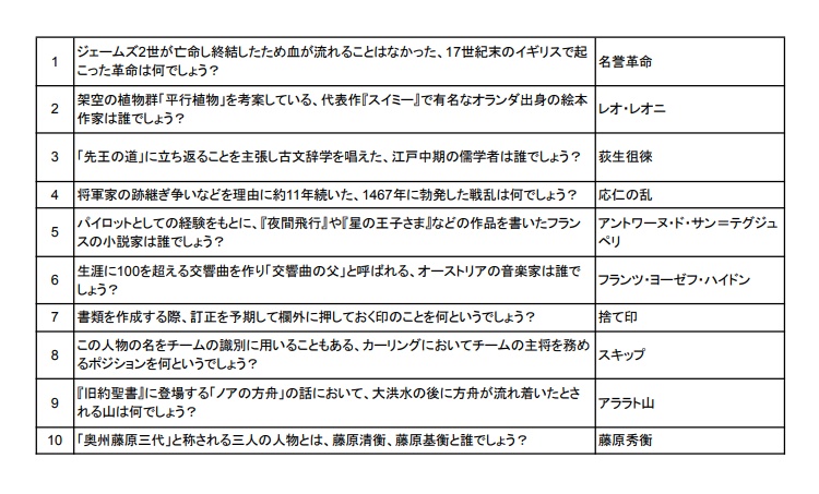 雪月花 あやのクイズショップ BOOTH