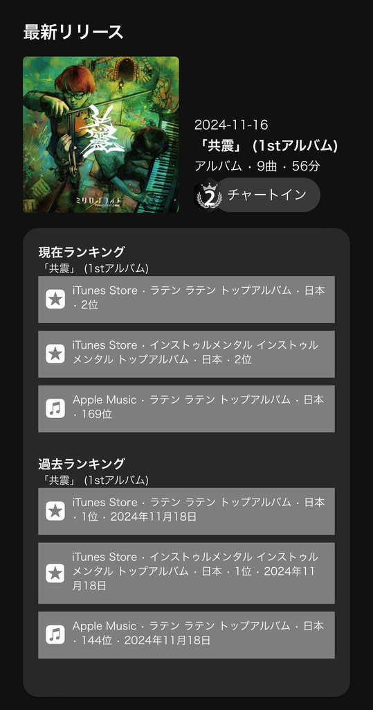 ミクロブライト1st ALBUM【共震】