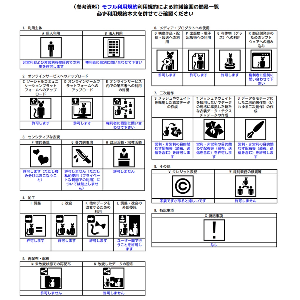 《オリジナル3Dモデル》モフル - Moflu