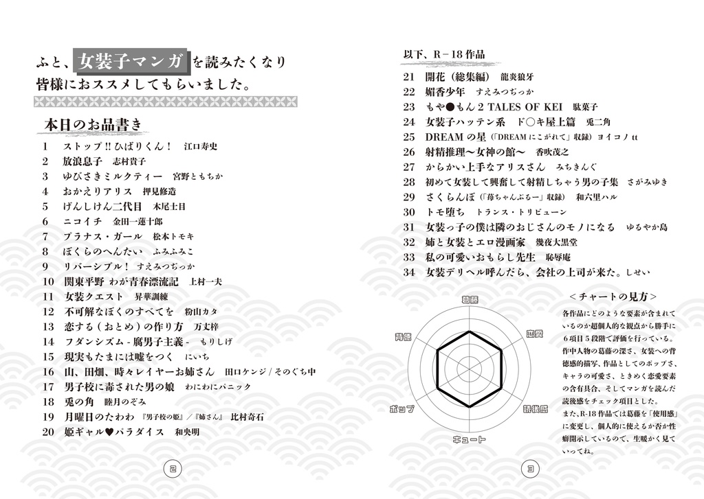 ふと、女装子マンガを読みたくなり皆様におススメしてもらいました。