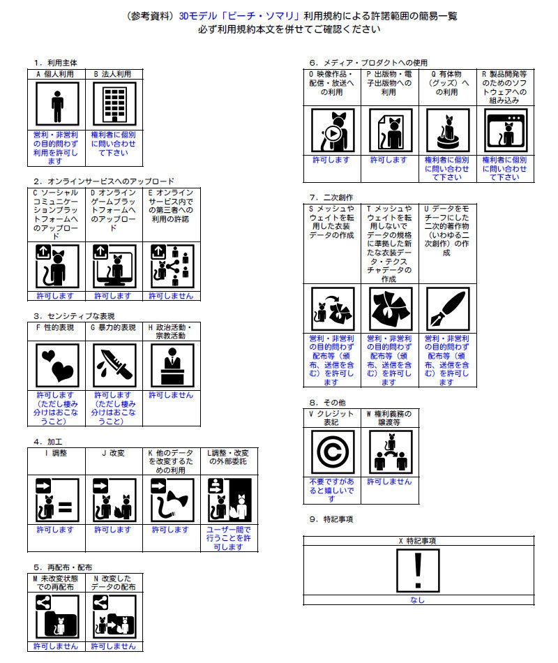 3Dモデル「ピーチ・ソマリ」