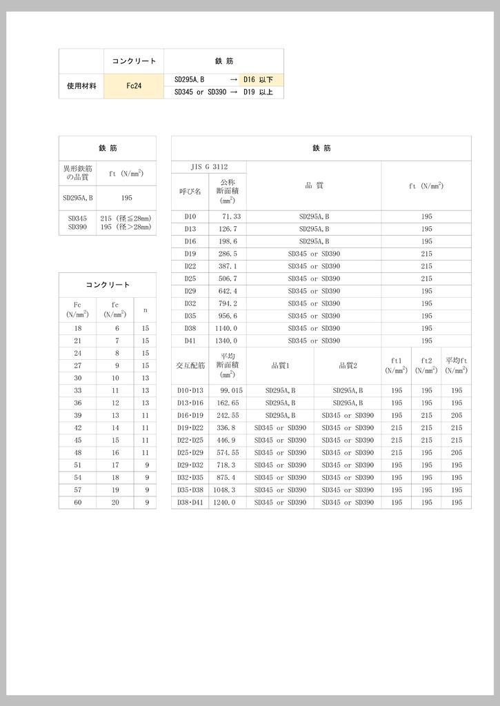 片持ちスラブの曲げに対する確認