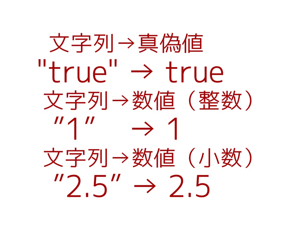 【ティラノビルダー】型指定変数代入・型指定変換ビルダープラグイン