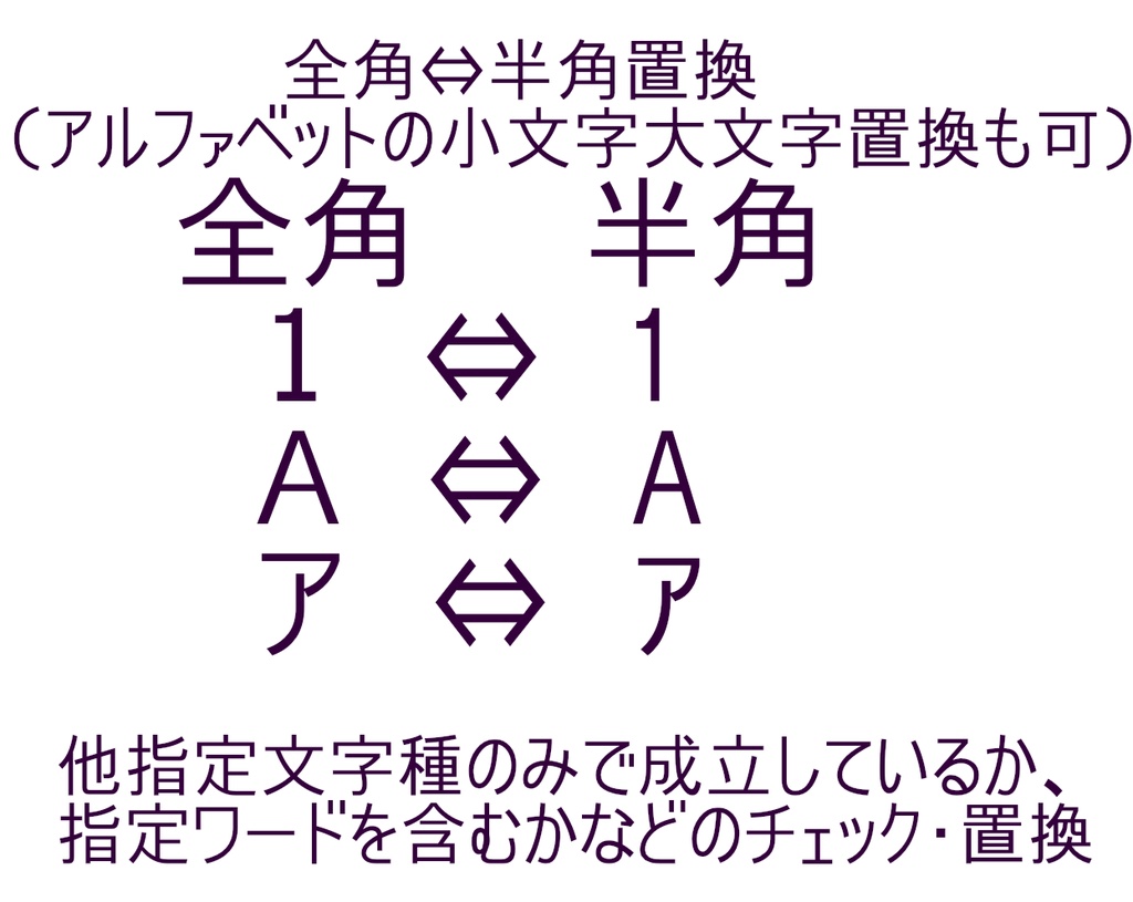 【ティラノビルダー】文字列判定・置換補助プラグイン