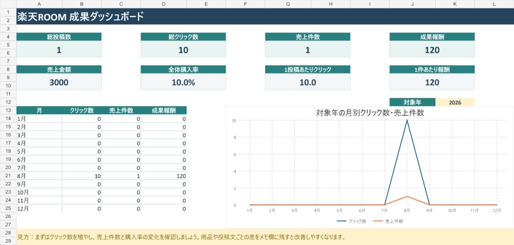 楽天ROOM 投稿・成果管理シート|クリック・売上・報酬・購入率を自動集計 Excel