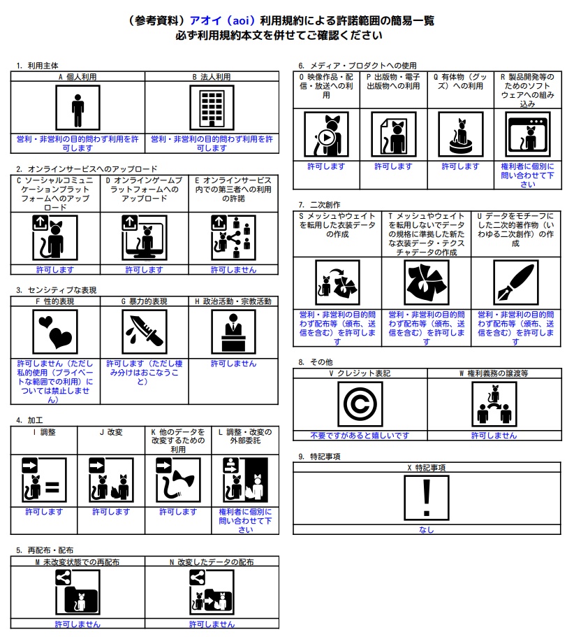 オリジナル3Dモデル「碧唯 -アオイ-」ver5.2