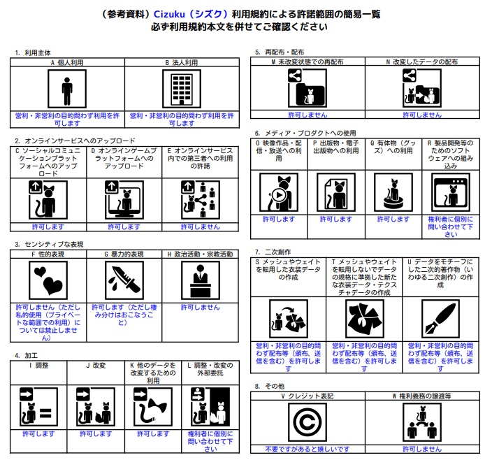 オリジナル3Dモデル「Cizuku -シズク-」ver5.0.2