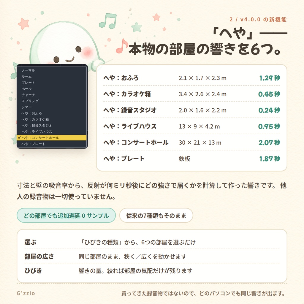 【歌・配信・弾き語りをこれ1本で】VocalGzzio v4.0.0【遅延ゼロ・ピッチ補正・ハモリ搭載 / VST3&スタンドアロン】