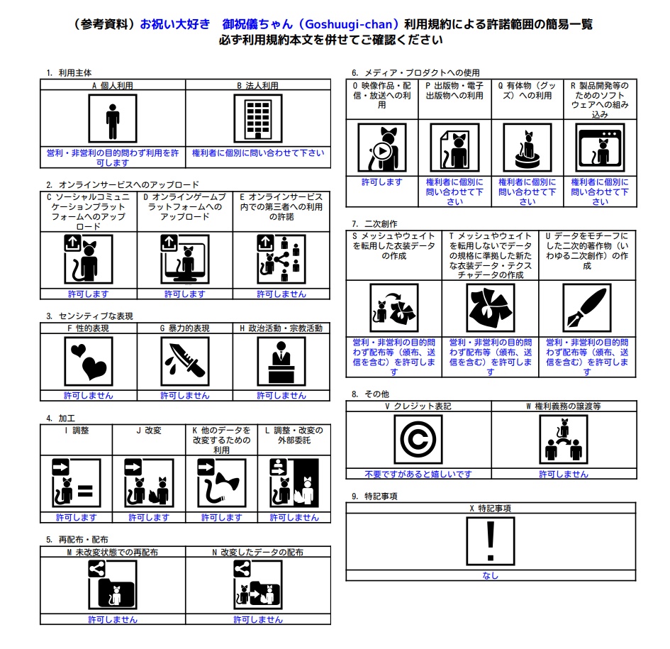 VRC想定オリジナル3Dモデル『お祝い大好き!御祝儀ちゃん』