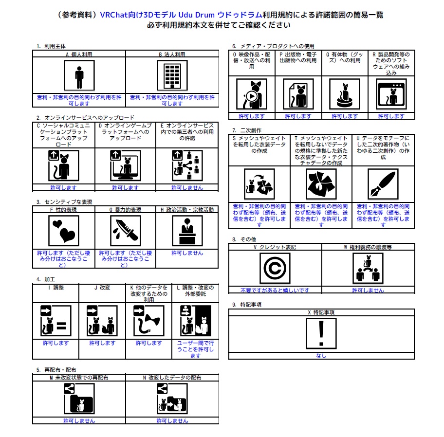Vket初出展セール中(¥500→¥300)12/31まで VRChat向け3Dモデル Udu Drum ウドゥドラム