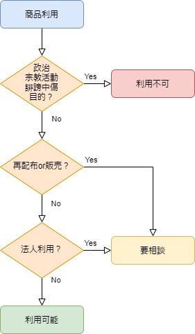 WATBOX Booth支店 商品利用規約【2021/08/10更新】