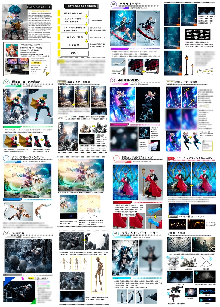 C103コミケ「加工合成解説book」データ版