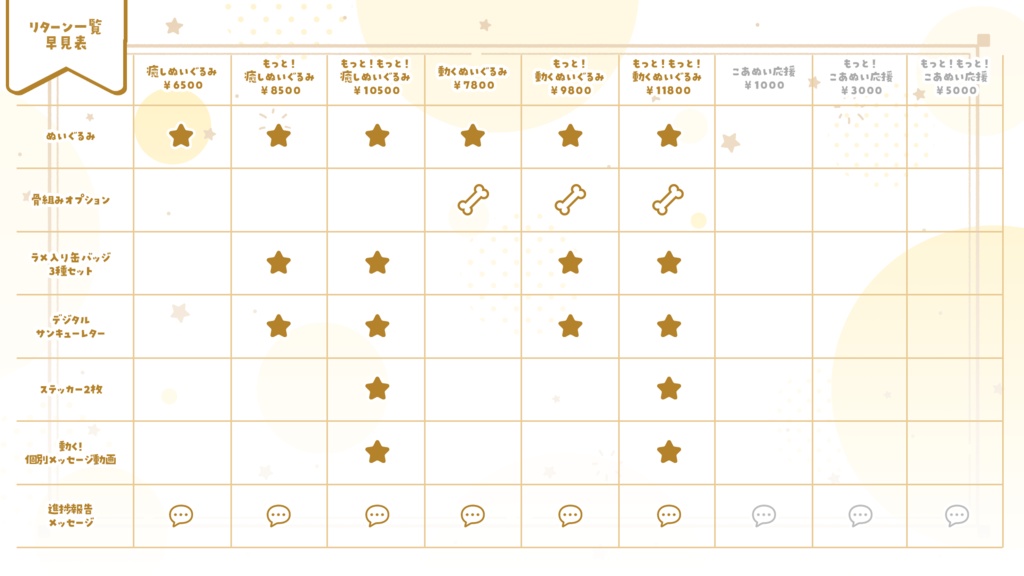 〖活動4周年記念〗純白coa. ぬいぐるみ化計画!