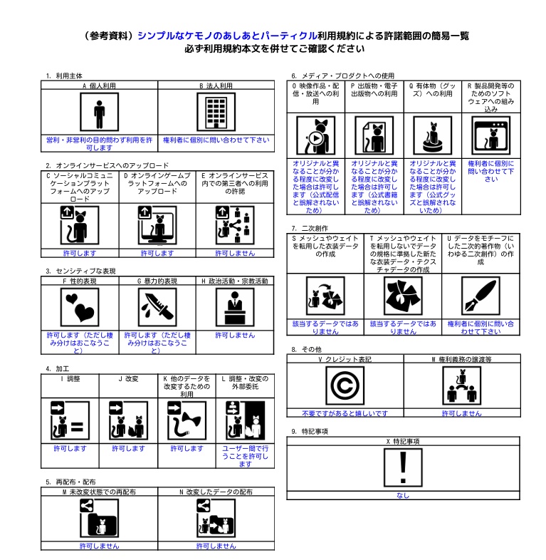 【パーティクル】シンプルなケモノのあしあと【VRChat想定】