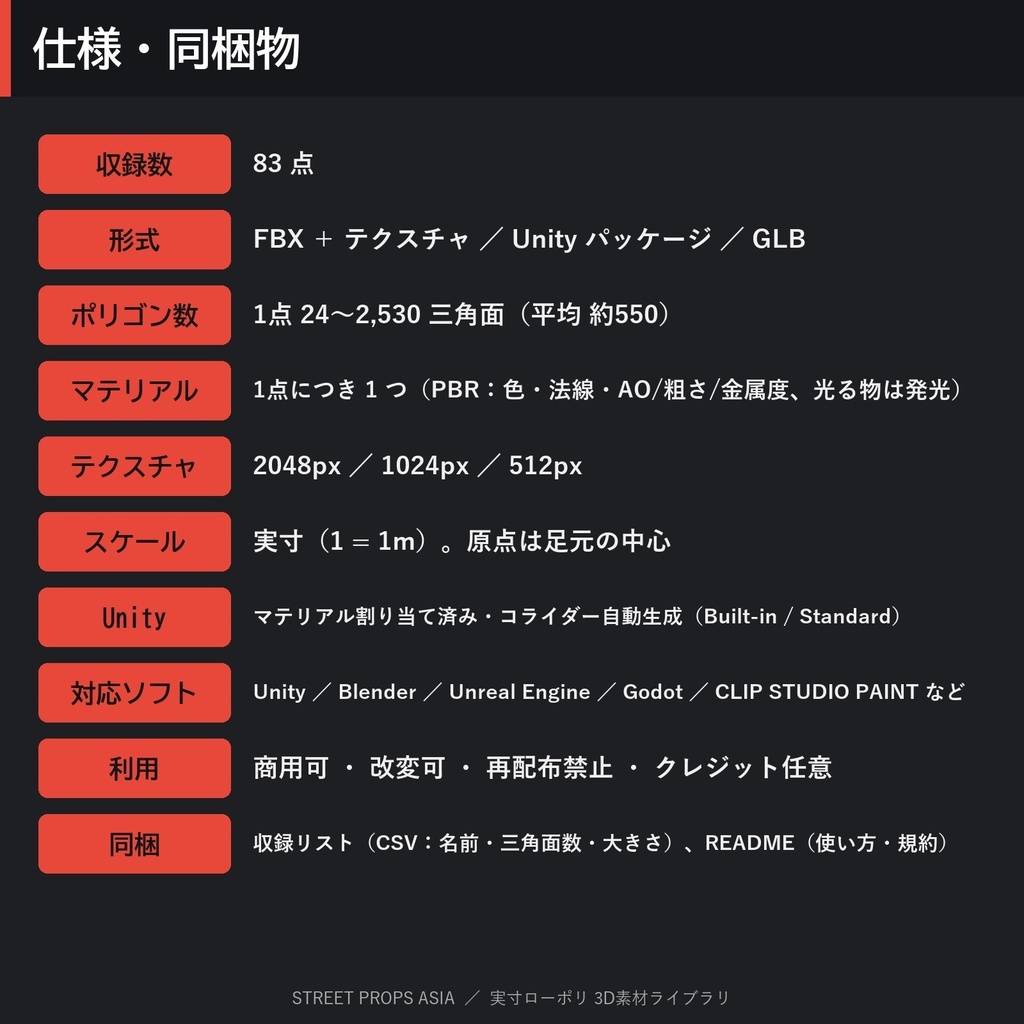 【3D素材】日本・アジアの街角 83点|自販機・電柱・ポスト・標識・赤提灯【FBX・Unity・GLB / PBR】