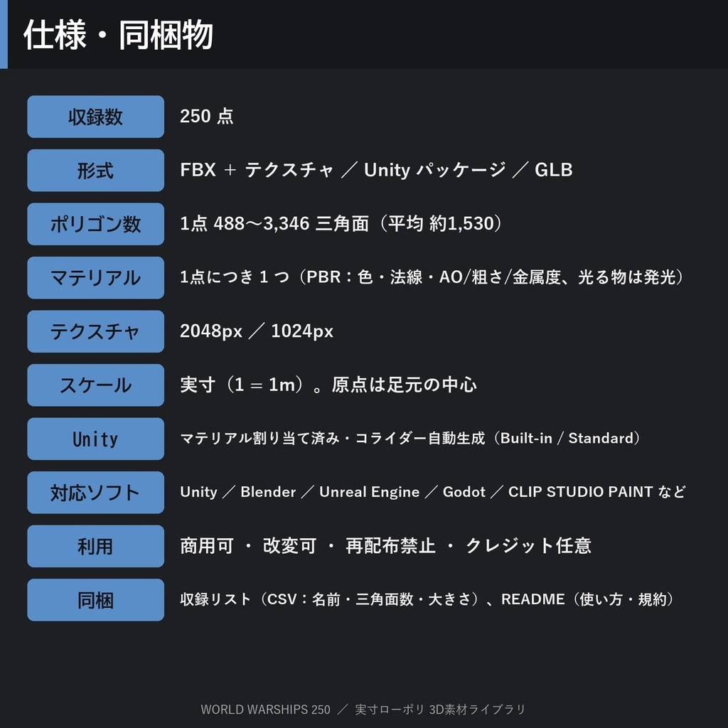 【3D素材】世界の艦艇 250隻|大和・長門・赤城・ビスマルク・アイオワ・ニミッツ【FBX・Unity・GLB / PBR】