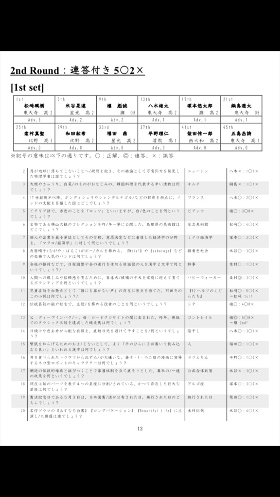 第2回QuarK短文王決定戦 公式記録集