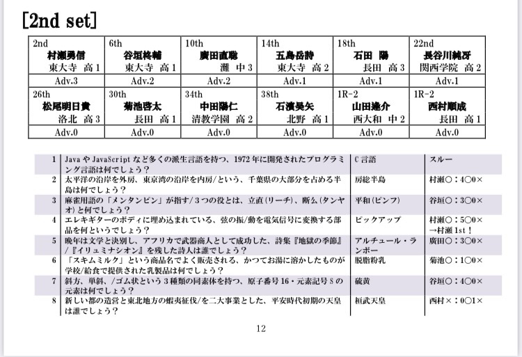 第3回QuarK短文王決定戦 公式問題集