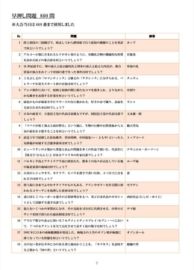 学生短文王決定戦2023夏 使用問題集