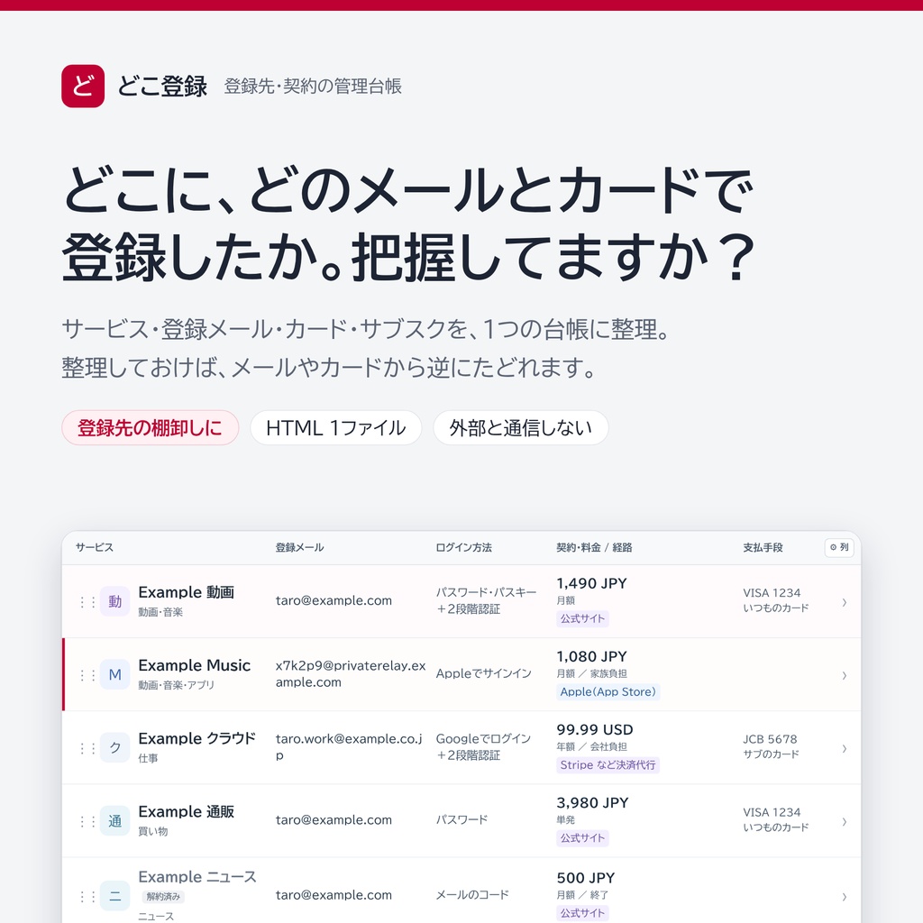 どこ登録｜メールとカードをどこに登録したか管理する台帳